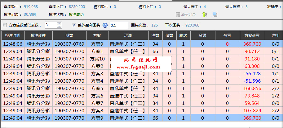 挂机方案-挂机方案百菲趋势18降龙1000本日盈利1000+挂机论坛(2)