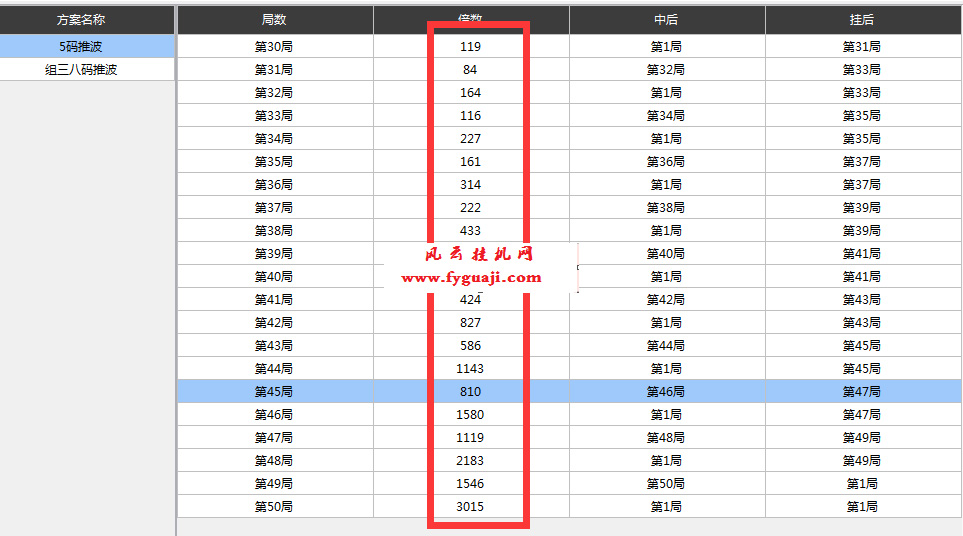 挂机方案-挂机方案风云1000本金厘模式组三8码500轮推波附5码推波方案挂机论坛(2)