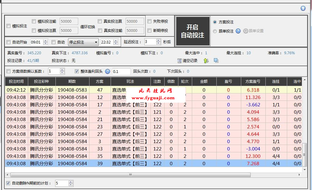 挂机方案-挂机方案风云三星122注50轮改良版本金1700日盈500+挂机论坛(1)