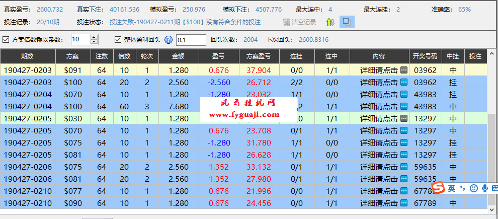 挂机方案-挂机方案监控100个挂机方案300本日赚40%—50%挂机论坛(1)