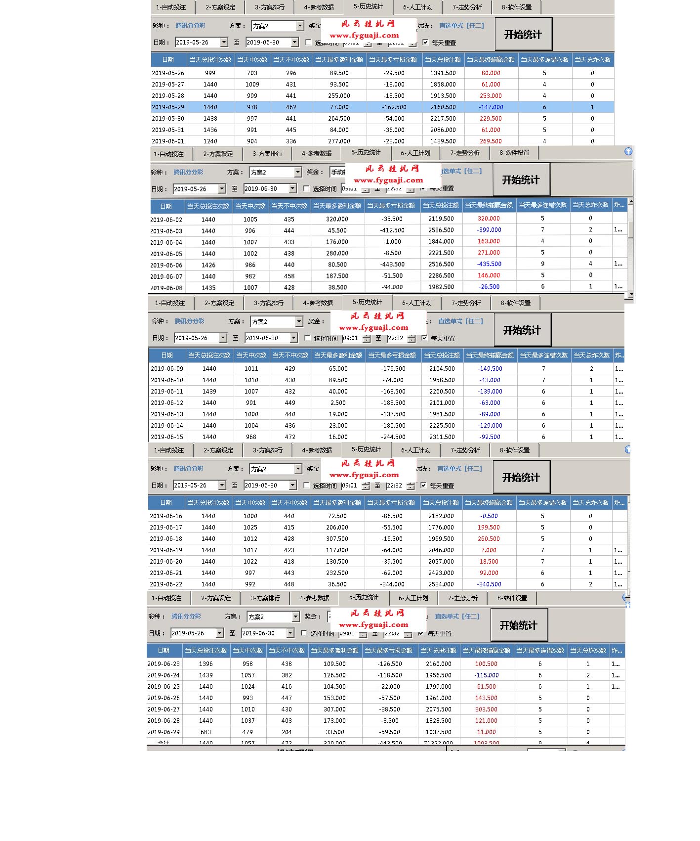 挂机方案-挂机方案200本金挂机方案——持久之战一个多月的总体赢利记录挂机论坛(1)