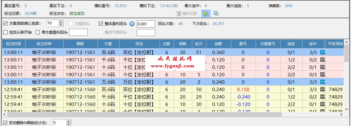 挂机方案-挂机方案100本金挂机方案定位胆6码日盈利30%+300轮高级倍投【破解】挂机论坛(2)