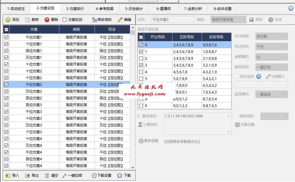 挂机方案-挂机方案600本金的方案高级开某投某600个子方案（未加密 ）挂机论坛(1)