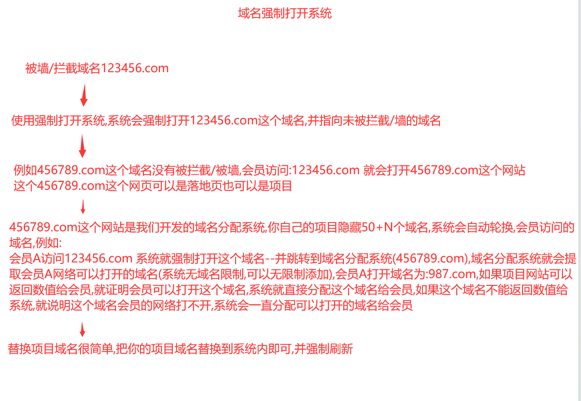 技术,自学教程-挂机方案域名劫持被墙最简单的解决方法！挂机论坛(1)